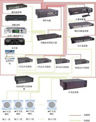 北京某商场超市广播系统解决方案