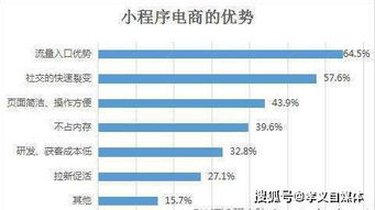 微信小程序商城功能大全及用户量裂变方法